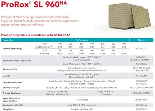 ProRox SL 960 Rockwool, Mineral Board, Roxul