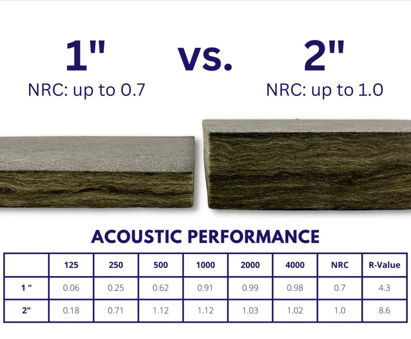 Soundsulate™ FIBERGLASS Sound Absorbing Acoustical Drop Ceiling Tiles *CHOOSE COLOR* *MULTIPLE SIZES