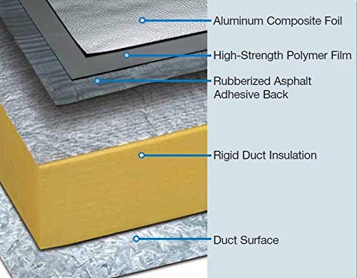 Flex Clad 400 Pipe and Duct Waterproofing Self-Stick Protective Sheet