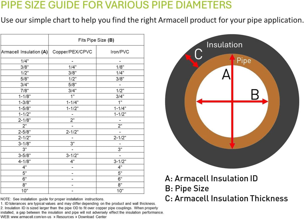 AP Armaflex with Self Lap Seal