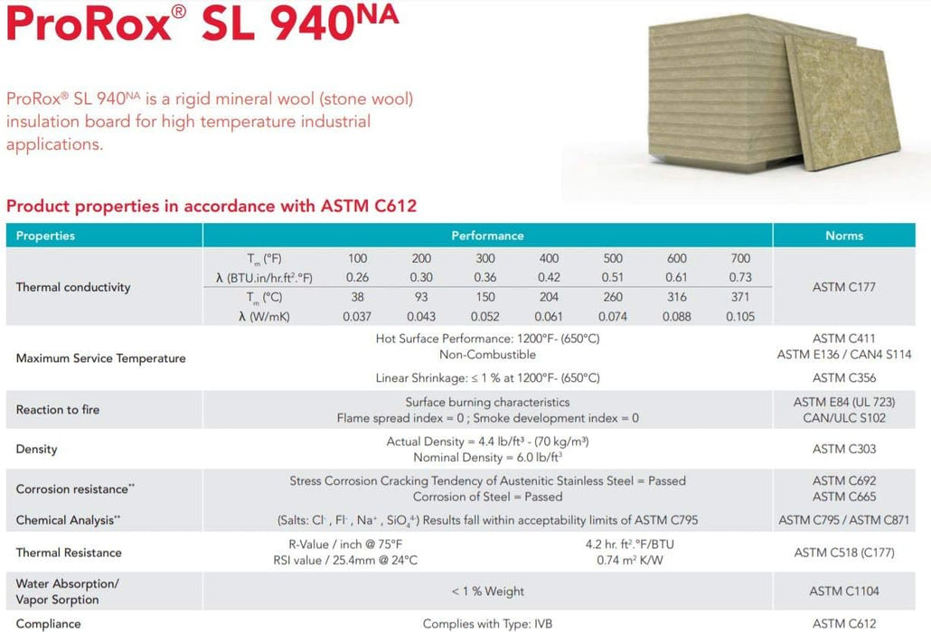 ProRox SL 940 Rockwool 6#, Mineral Wool Insulation Board with FSK Foil, High Temperature