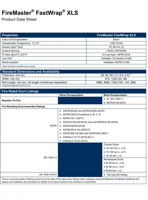 FireMaster FastWrap XLS 1.5" x 24" x 25' (50 SF per Roll)