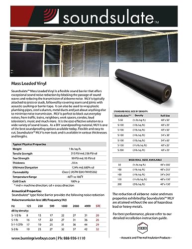 1 lb. Soundsulate™ Mass Loaded Vinyl