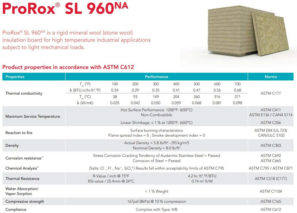 ProRox SL 940 Rockwool 6#, Mineral Wool Insulation Board, High Temperature